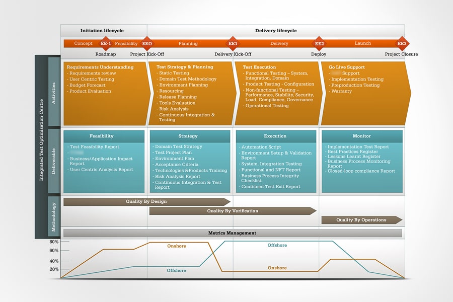 Various Diagrams