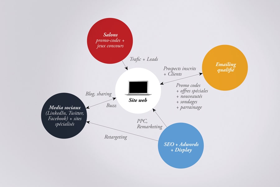 Various Diagrams