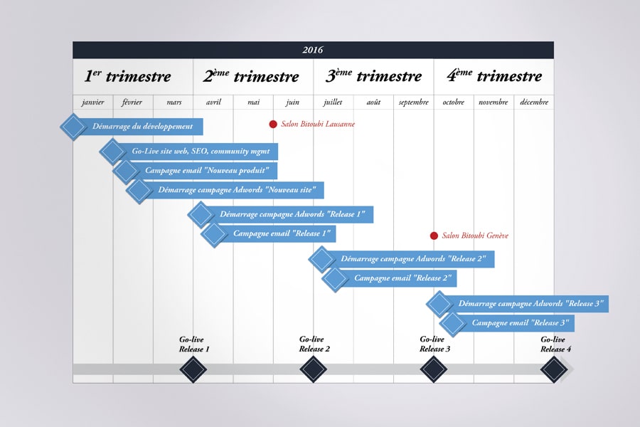 Various Diagrams