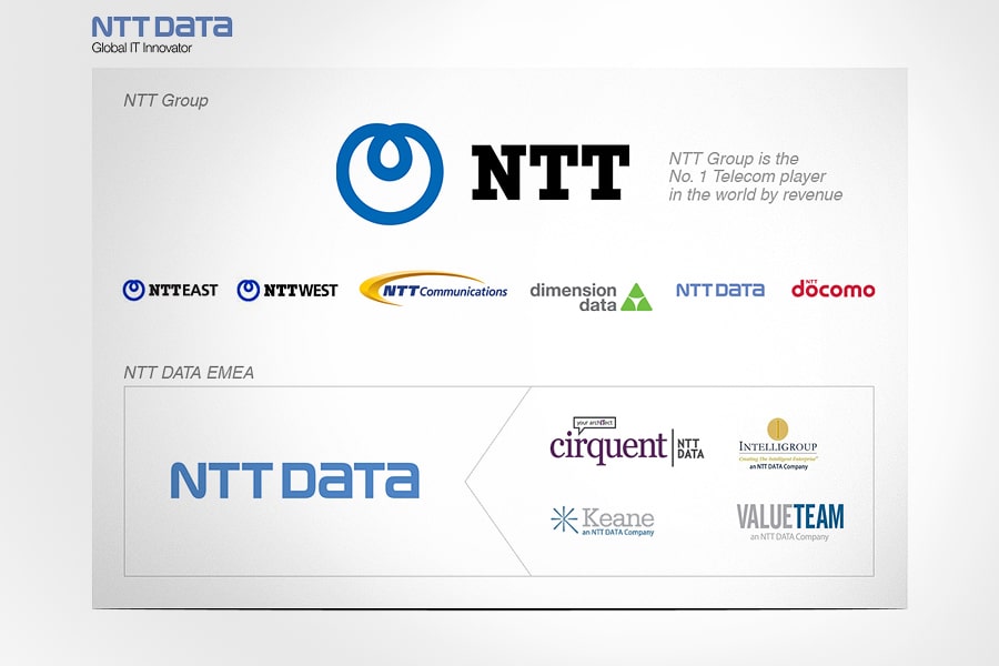 NTT DATA